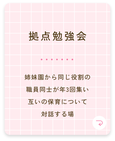 拠点勉強会 姉妹園から同じ役割の 職員同士が年3回集い 互いの保育について 対話する場