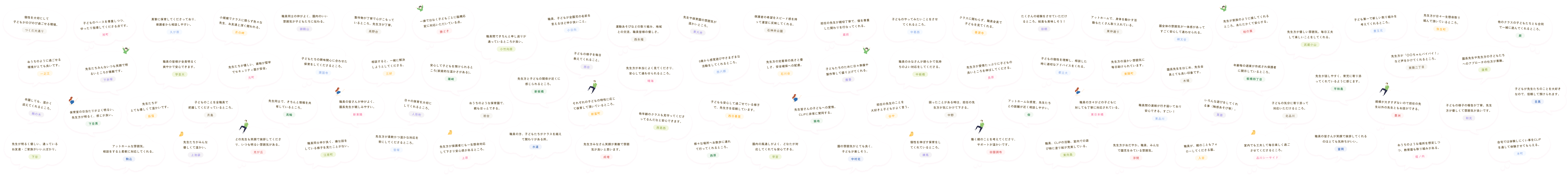 お通いの皆様の「さくらさくみらい」お気に入りポイント